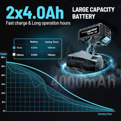 GEVEELIFE 700Nm 3 in 1 Brushless Impact Wrench